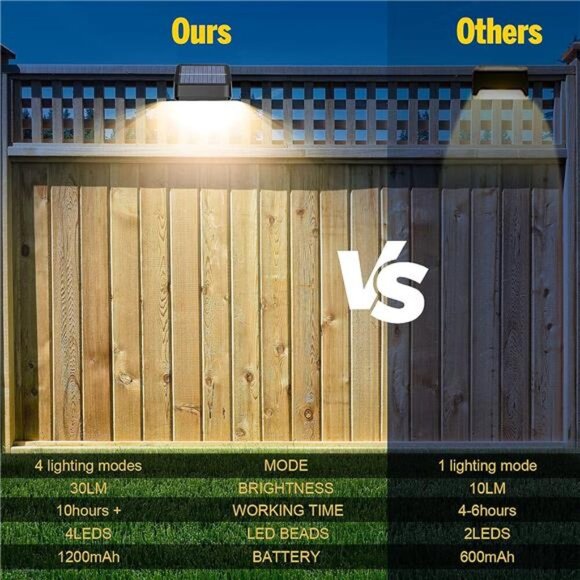 Brighter Solar Fence Lights 12 Pack, RGB 8 Colors, Dusk to Dawn Deck Light - Picture 4 of 7